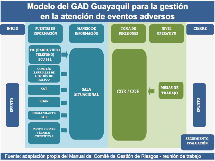 La gestión de eventos adversos