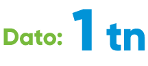 sostenible-dato-1tn