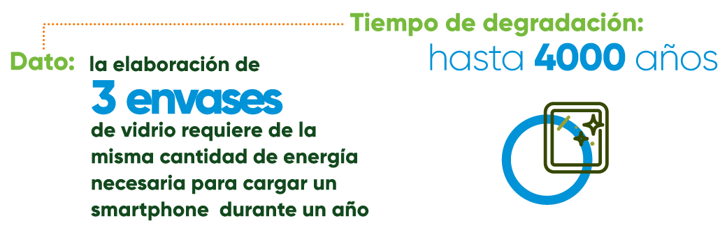 sostenible-vidrio-degradacion