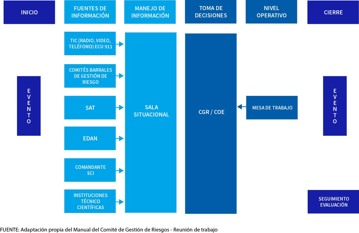Mapa-Conceptual-Gestion-Adversos