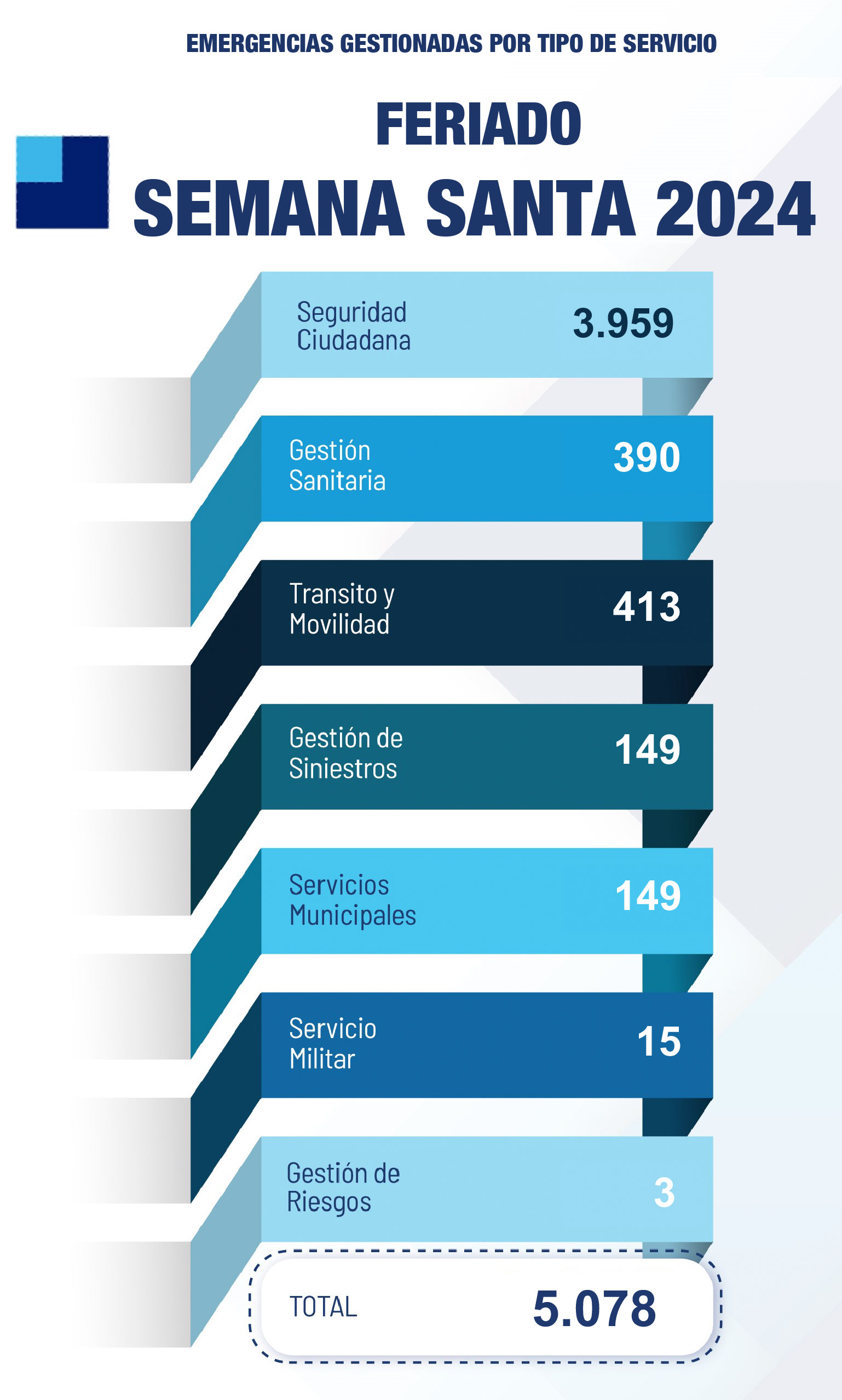 Emergencia del Feriado de Semana Santa